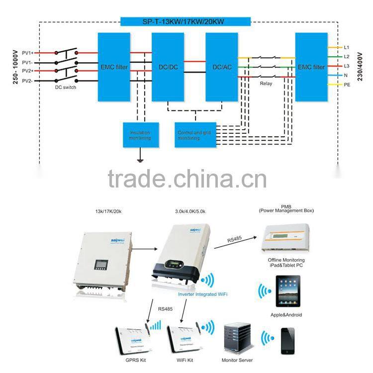 2014 High quality hybrid controller inverter