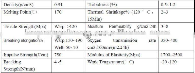 laminating film,20 mic bopp film,heat sealable bopp thermal film