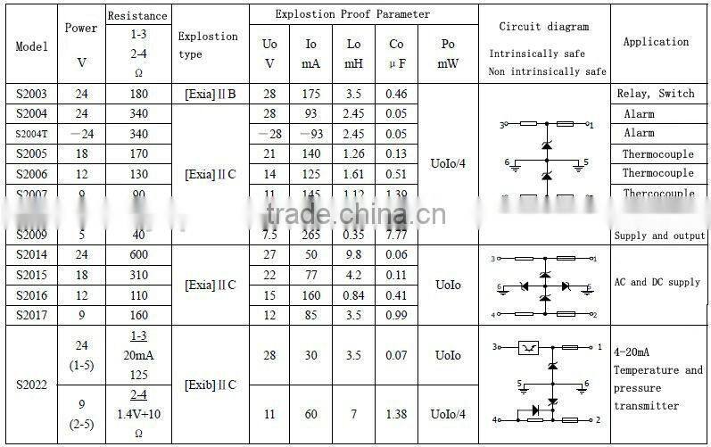 industrial Safety Barrier, explosion proof Safety Barrier