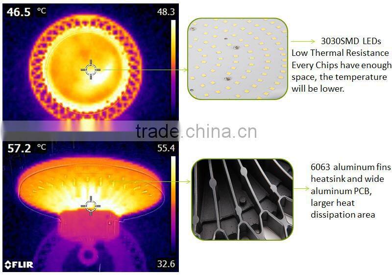 High Performance Warehouse Lighting 150w Led High Bay Light UFO