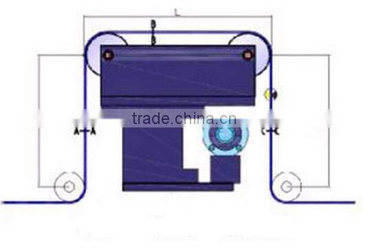PLC controlled edge correction controller EPC-300, manual tension controller