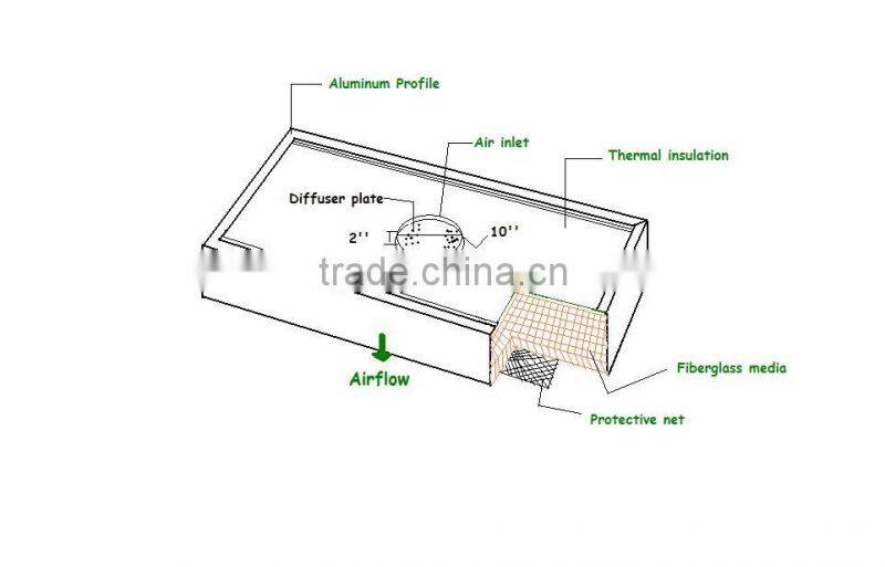 Jowell&filter modules