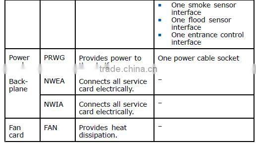 ZTE ZXA10 C300 Optical Line terminal Service board FTGH GPON EPON 10G EPON OLT