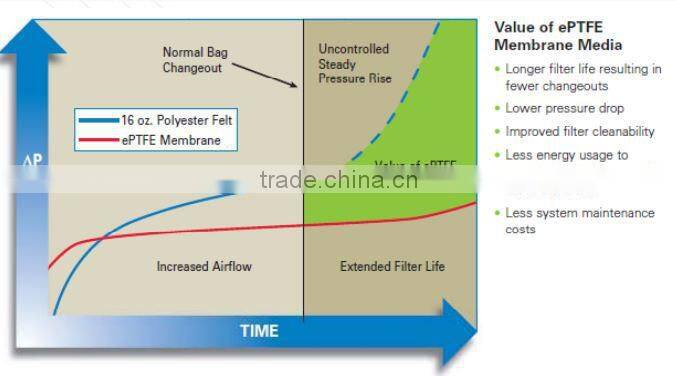 Pleated Bag For Food Processing