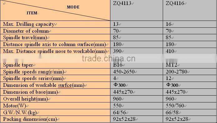 INDUSTRIAL TYPE BENCH DRILLING MACHINES ZQ4113/ZQ4116