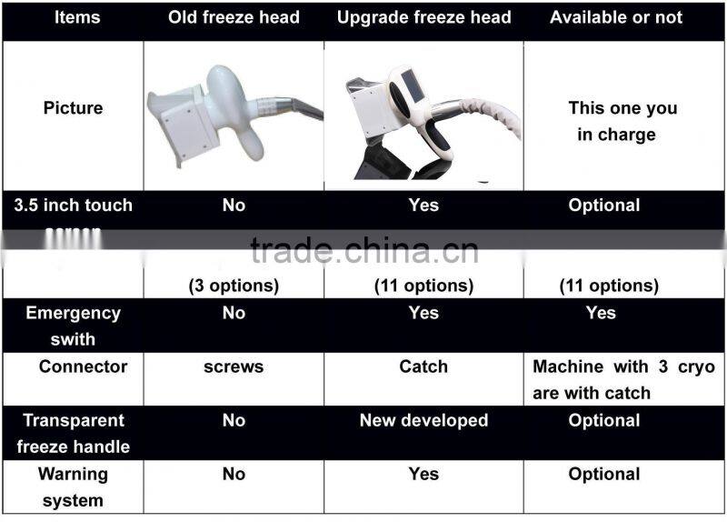 Manufacture direct sale! Professional 2 cryo handles working together antifreeze membrane cryolipolysis