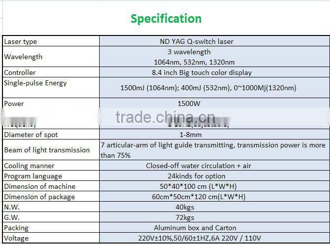Best Stationary q switch nd yag laser/yag laser systems