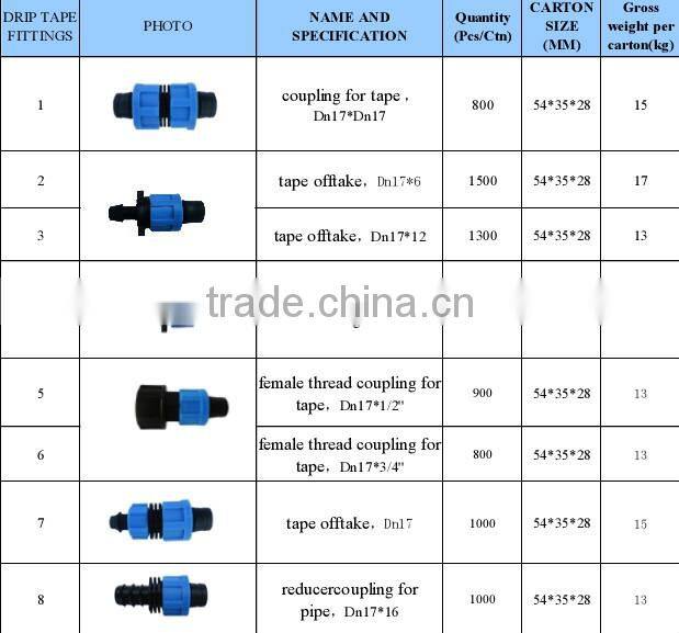 Irrigation drip tape direct connectors