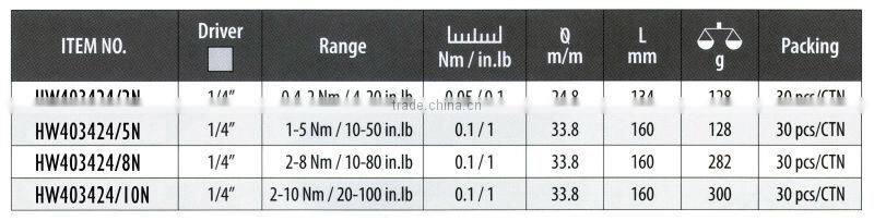 Taiwan Made High Quality Professional Torque Screwdriver (Adjustable Torque) - N series