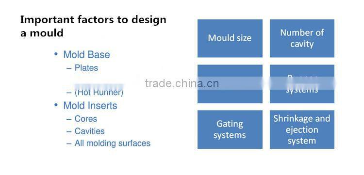 Top Quality Customized Plastic Professional CNC Precision Machining