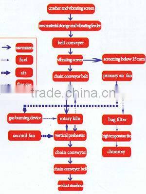 150~1000 t/h Active lime production line with CE,ISO