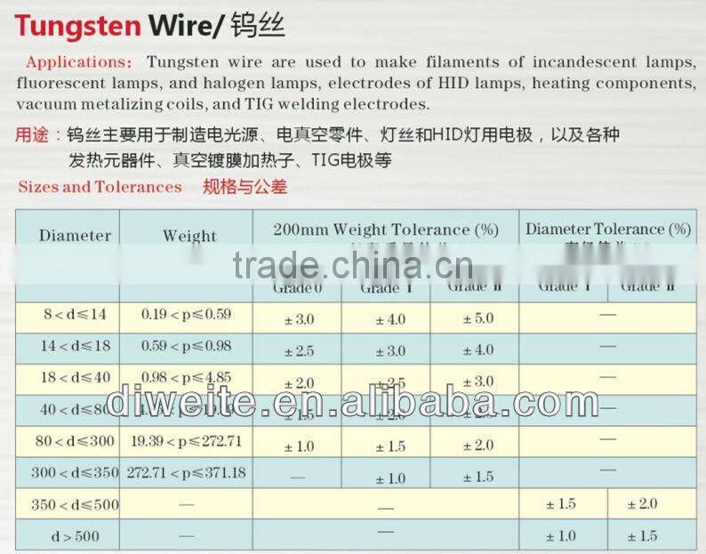 china manufacturer supply tungsten material heat tape
