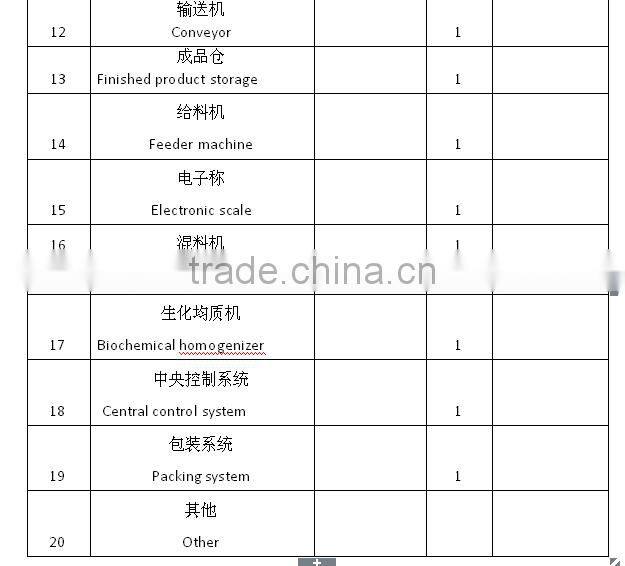 PP PE film recycling line/plastic washing recycling / waste sorting equipment