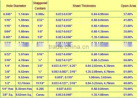 Perforated metal mesh (factory)