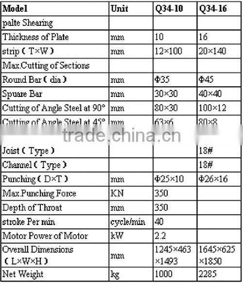 Q34-10 Combined Punching & Shearing Machine(Steel Worker)