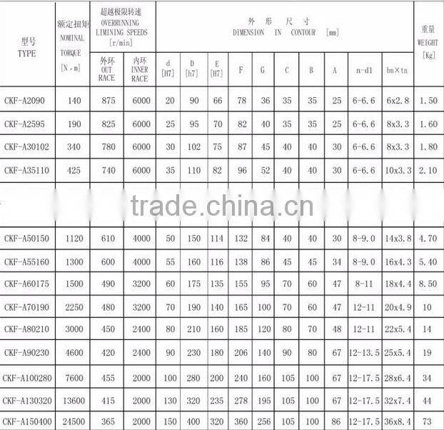 Sprag Freewheel Bearing ringspann one way clutch bearing CKF-A FXM