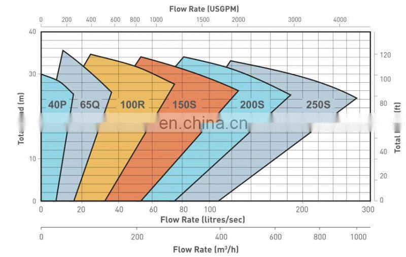 Electric Driven Sump Slurry Pump