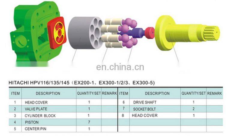 Hydraulic pump parts HPV118 valve plate for repair piston oil pump good quality