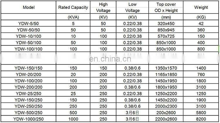 PDF Partial Discharge Free Tester HV Partial Discharge Free Detection System
