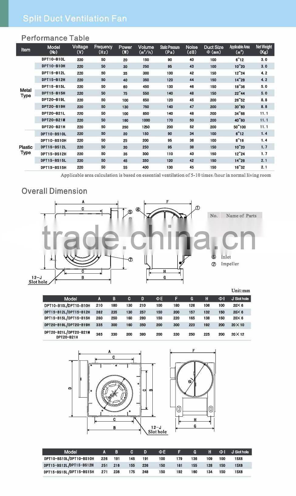 High Quality duct air blower, small centrifugal fan for home use