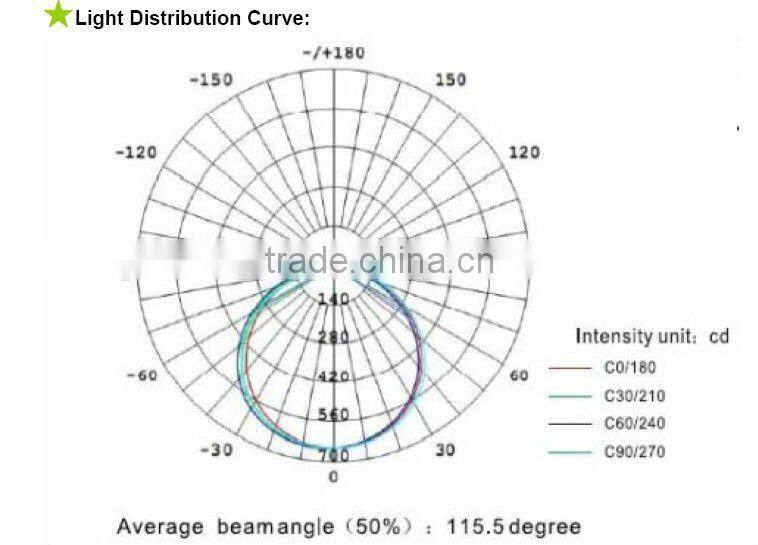 New LED Dimmable Panel Light-Auo LED Panel