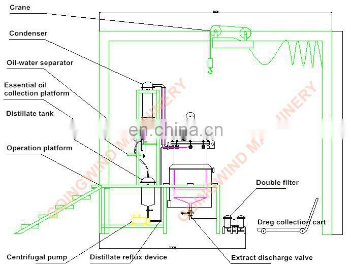 Ylang ylang essential oil distiller machine geranium chamomile lily steam distillation plant extraction equipment extractor sale