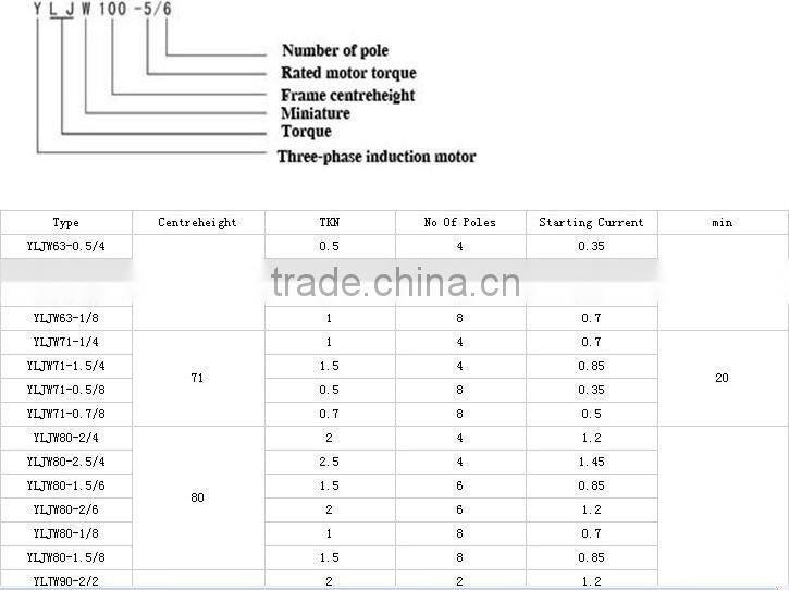 YLJ series general high torque low rpm China electric motor