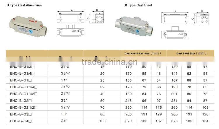 Aluminum Alloy Explosion Proof Conduit Body