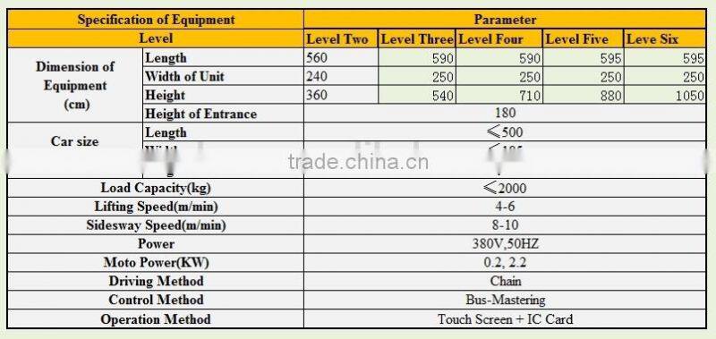 combilift parking lift with driving lane