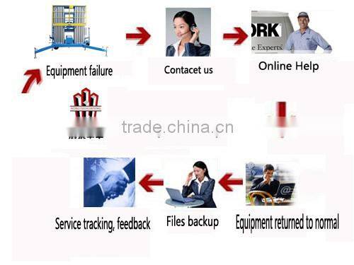 5m hydraulic motorcycle single mast aluminum lift platform table