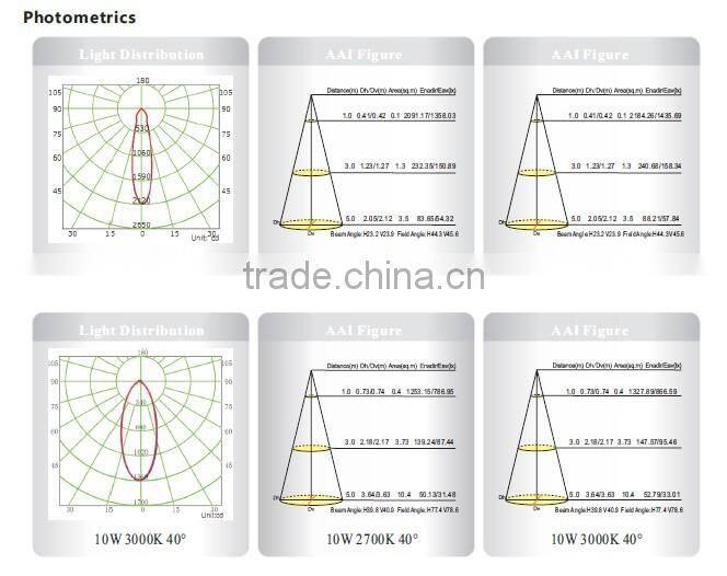 Sharp COB 10W Dimmable LED Downlight