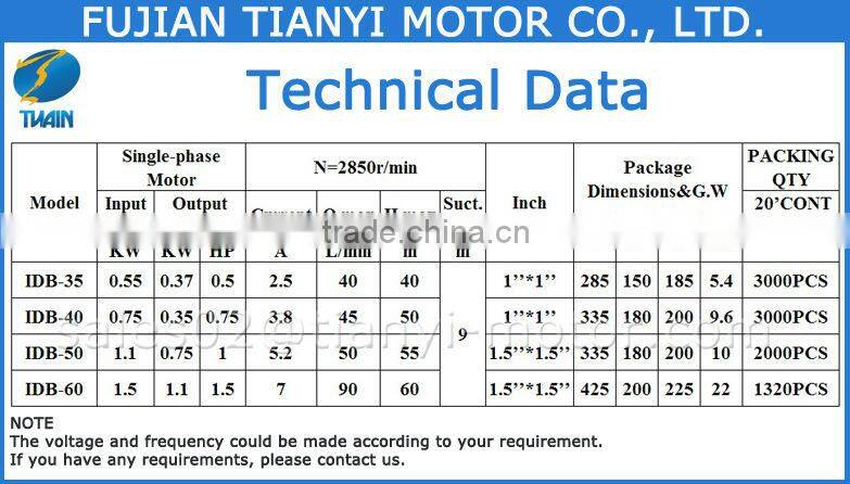 IDB-40 0.75HP Single Phase Water Pump Motor