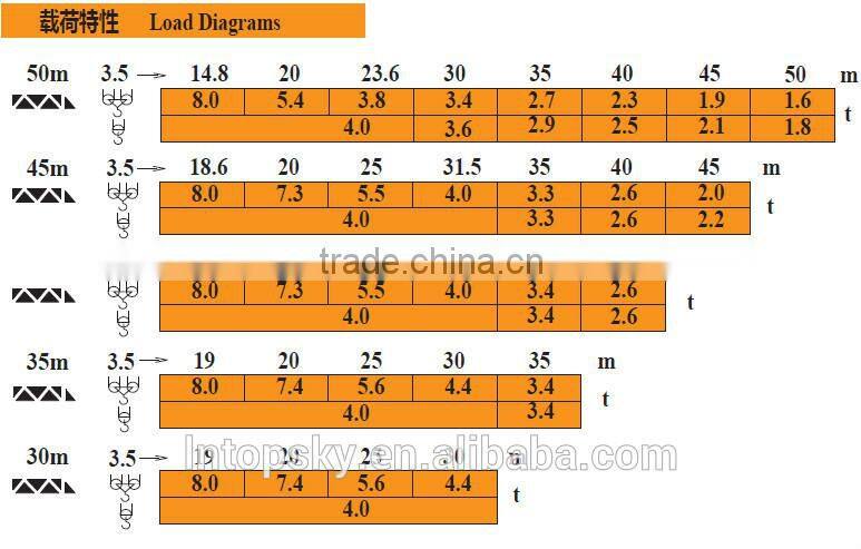 hot sale TL126-8T luffing jib tower crane