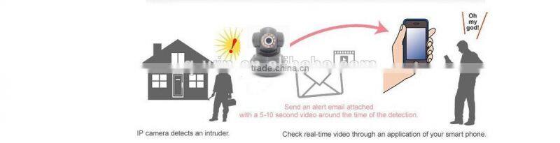 Cheapprice Indoor use wide angle security wifi camera/IP cam with P2P technology support NAS storage ONVIF 3.6mm lens