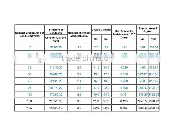 OPGW optical fiber cable optical fiber, cable, power cable