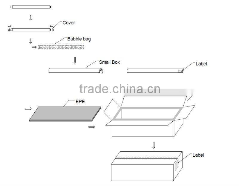 600mm 900mm 1200mm 1500mm high brightness no flicker T8 led tube light