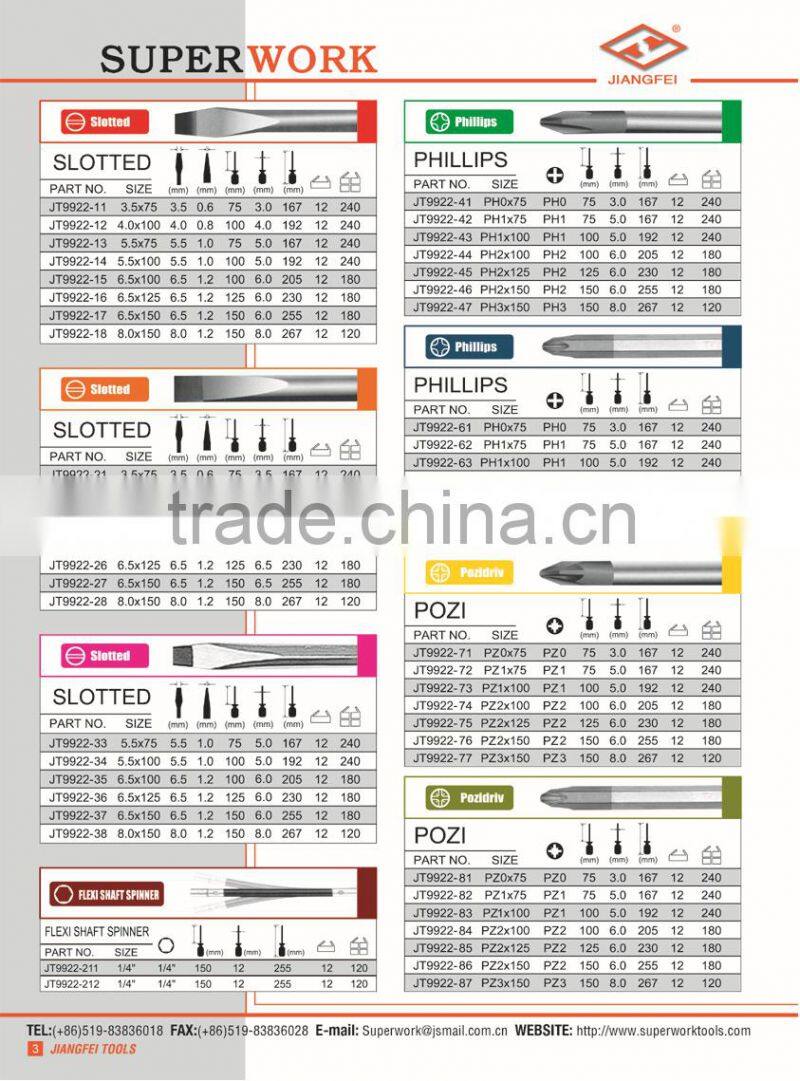 9981 New Torx screwdriver