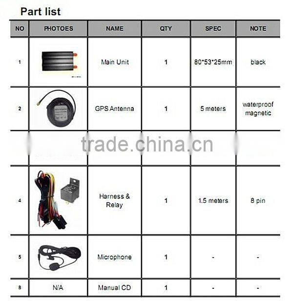 GPS vehicle / car / truck tracker with android and ios Apps