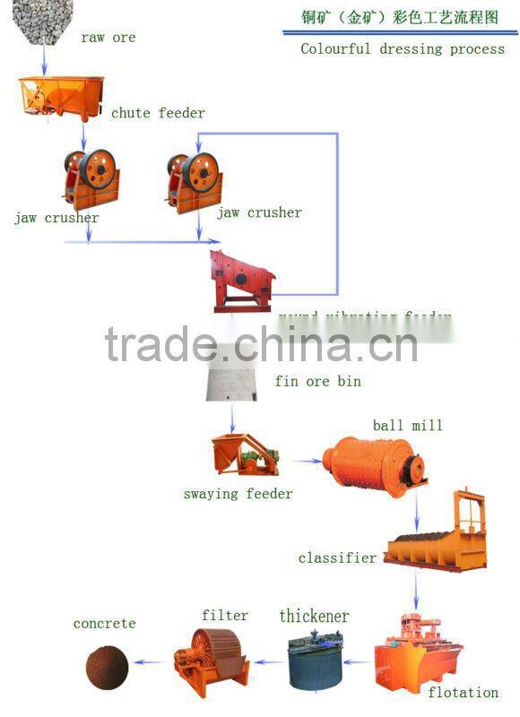 2014 High Quality Mining Equipment Chute Feeder for Raw Ore Feeding