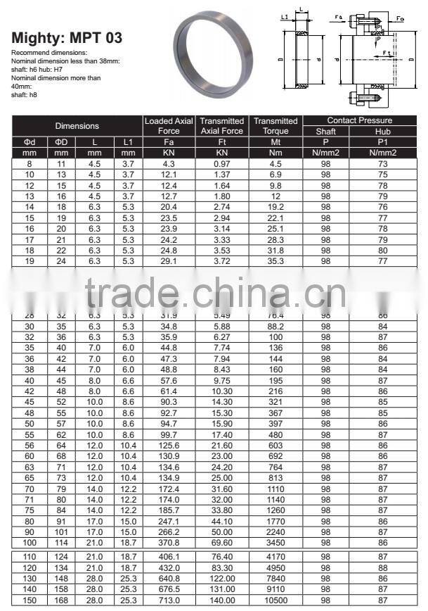 High Quality Ball Valve Locking Device