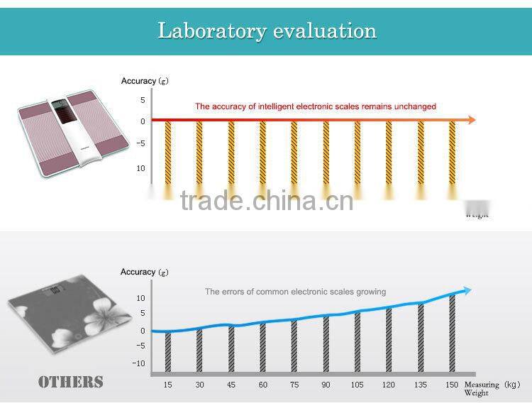 transtek body health analyzer digital body scale