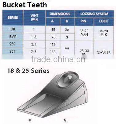 Flat Drilling Bucket Teeth/Rock Bucket Teeth