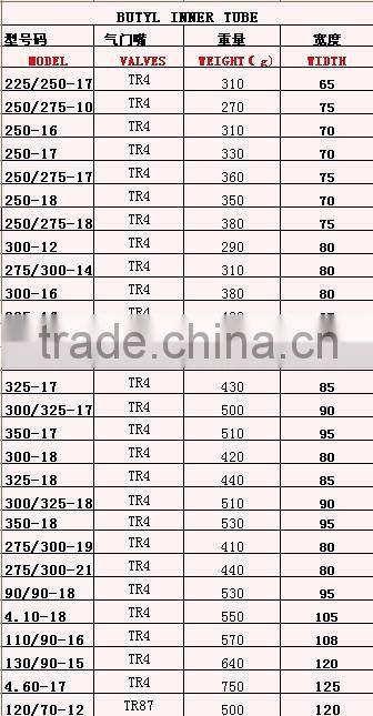 High quality butyl inner tube, car inner tube, natural rubber inner tube