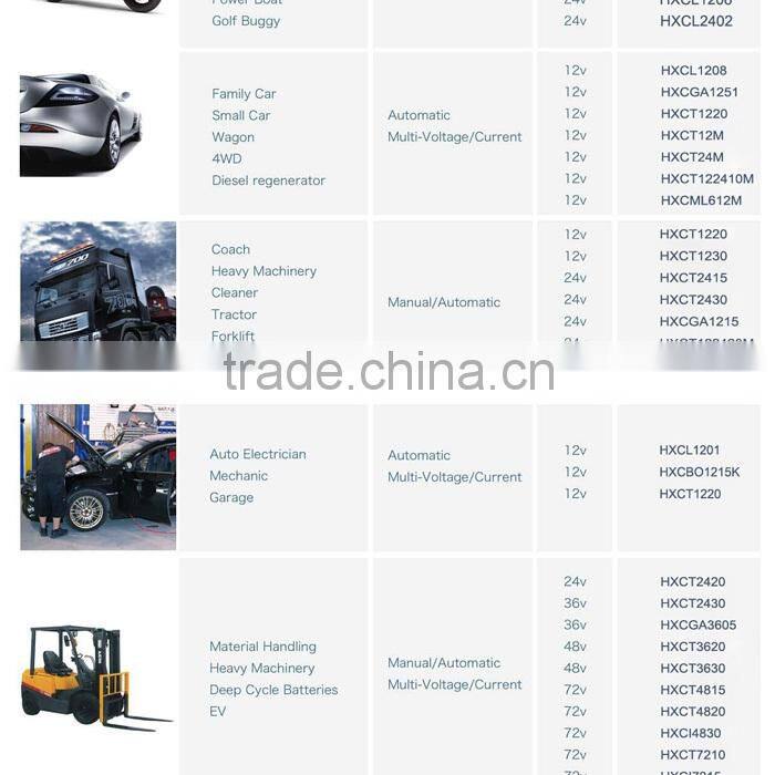 bicycle electric bicycle 72v ev home charger