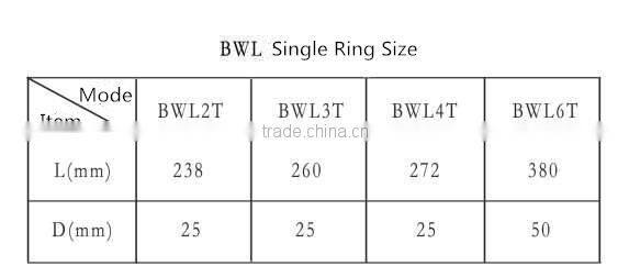 Hot sell Tower Crane Weight Limiter /Tower crane weight moment indicator BWL