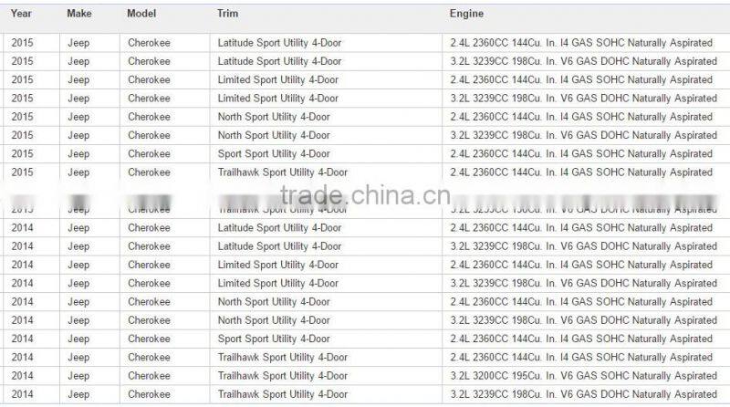Steering Tie Rod End Right Outer 68224936AA fits 2014 2015 Jeep Cherokee