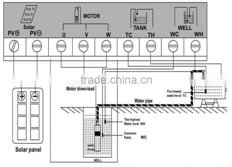 New Style High Quality High Pressure Submersible Water Pump