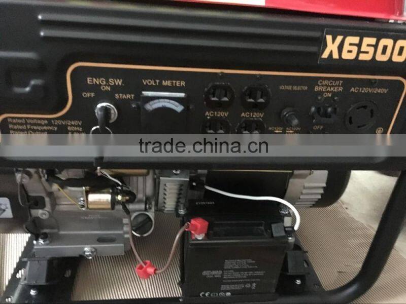 China Biogas Generator Price 1.5KW, 3KW, 5KW for family Size Biogas Plant