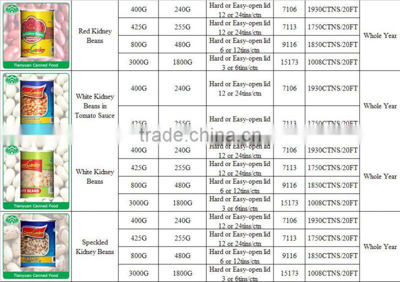 High quality and Cheap Wholesale Best Canned Food factory