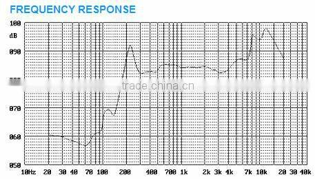 FBS66D 2.5 inch Mylar 8ohms 3W Speaker(FBELE)